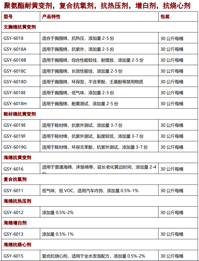 海绵抗黄变剂,抗氧剂,催化剂,聚氨酯助剂